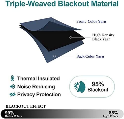 ChrisDowa Blackout Curtains for Bedroom and Living Room 120 Inches