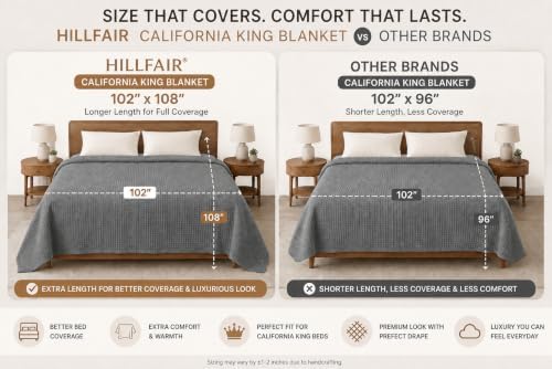 HILLFAIR 100% Combed Cotton Blanket– California King Size Bed Blanket