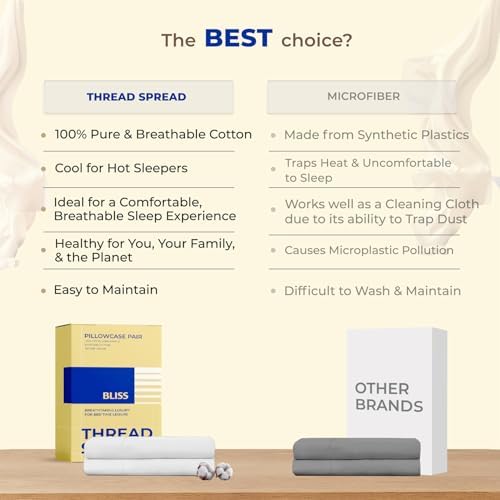 Thread Spread 100% Egyptian Cotton Pillow Cases Queen Size Set of 4