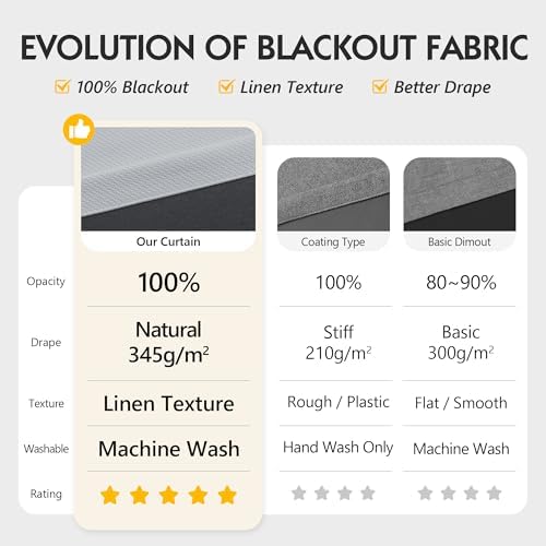 FMFUNCTEX 100% Blackout Light Grey Curtains 63 Inches for Bedroom, 2