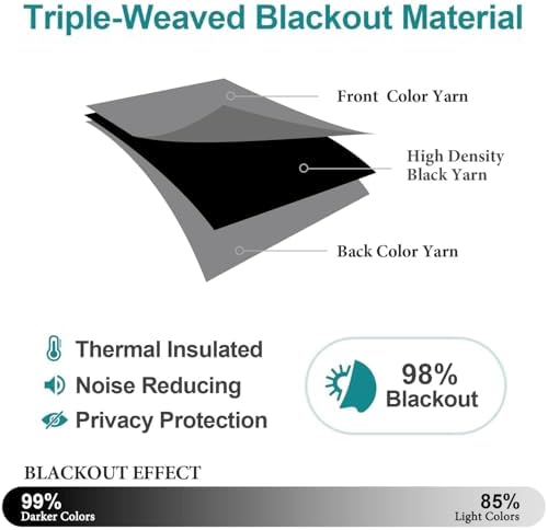 ChrisDowa Blackout Curtains for Bedroom and Living Room 120 Inches