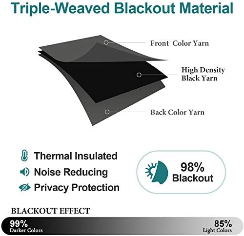 ChrisDowa Blackout Curtains for Bedroom and Living Room 108 Inches