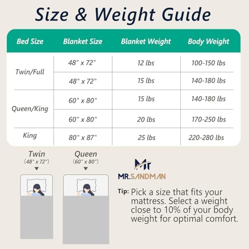 Mr. Sandman Weighted Blankets for Adults, Queen Size 80 x 87 Inches