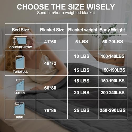Hillhub Weighted Blanket (10lbs 48"x 72" Grey) for Adults and Teens