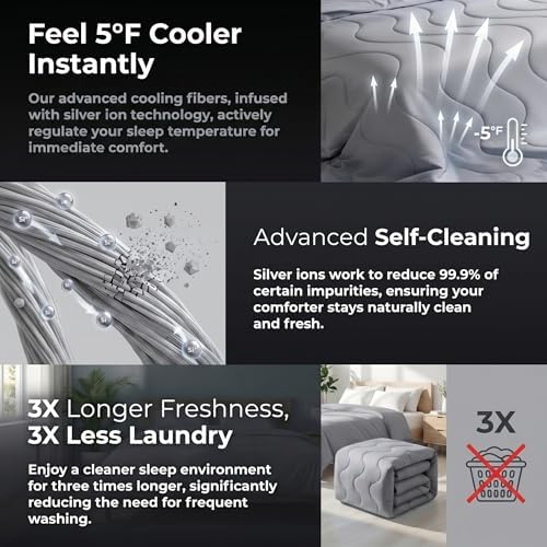 Silver Infused Ultra Cold Fiber Cooling Comforter Q-Max 0.45+ Fast