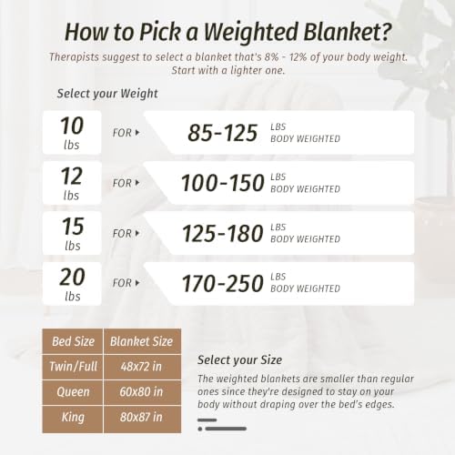 Wemore Sherpa Fleece Weighted Blanket for Adults, 48" x 72" 15 lbs
