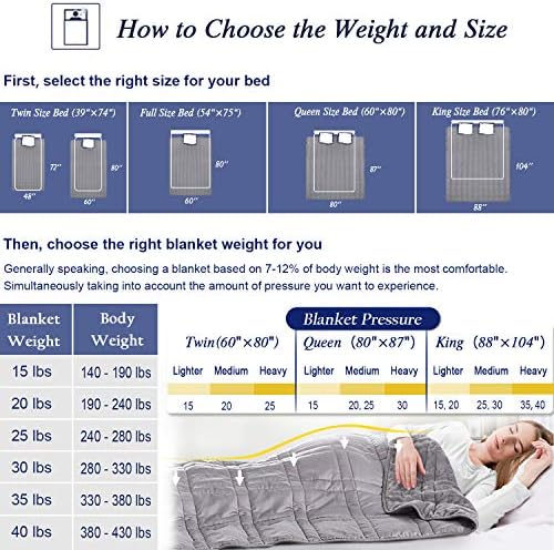 OMYSTYLE Queen Size Weighted Blanket 80''x87''(30lbs, Double-Sided)