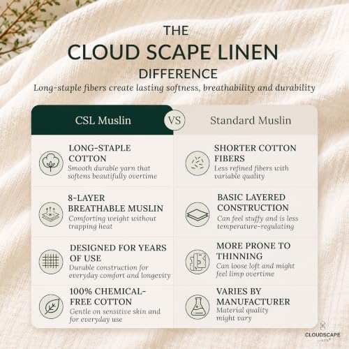CLOUDSCAPE 8 Layer Muslin Blanket Queen Size, Gauze, Cotton 92"x92"