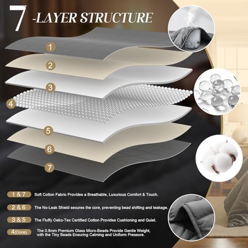 Smart Queen Weighted Blanket for Adults
