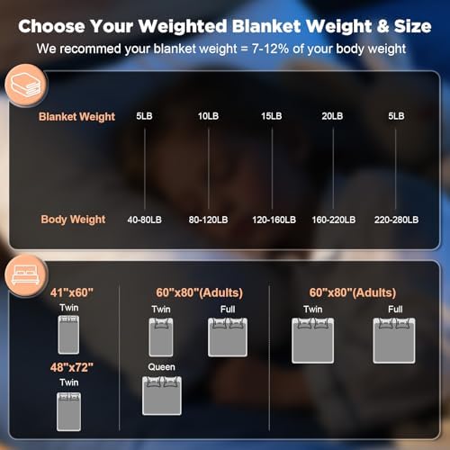 Gkyet Weighted Blanket for Adults(48" x 72",15lbs,Grey) Queen Size