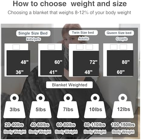 Aemicion Weighted Blanket for Adults