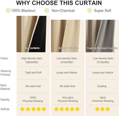 NICETOWN Biscotti Beige 100% Blackout Curtains 84 inch Long for