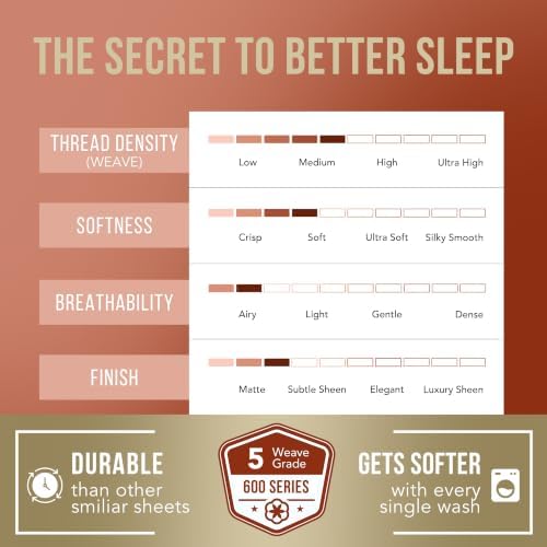TEXAS LINEN CO. King Size Sheets Set - 600 Series Egyptian Cotton