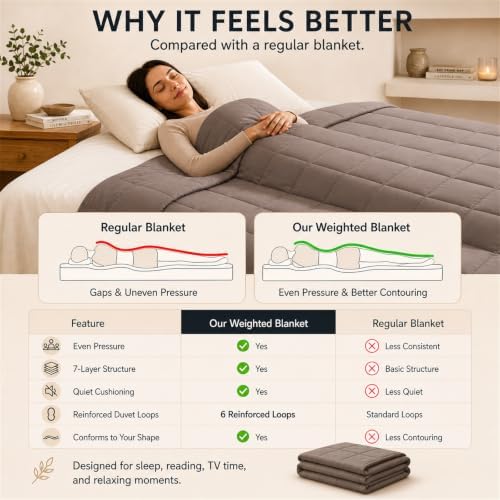Smart Queen Weighted Blanket for Adults(78"x85",25lbs, Grey) King Size