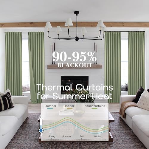 Thermal Insulated Black Out Curtains 72 Inch Long, Back Tab Rod Pocket
