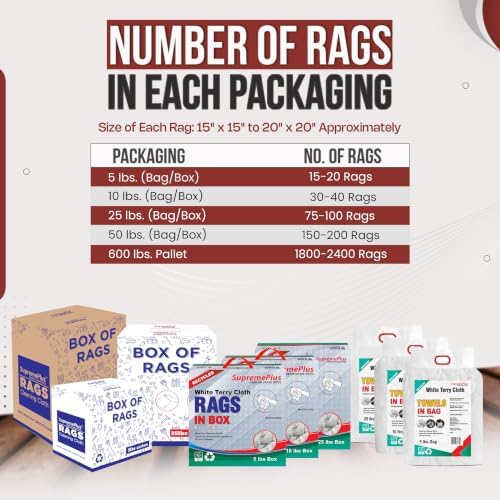 Recycled White Terry Towel Rags (50 lbs. Box) - Shop Bulk Heavy Duty