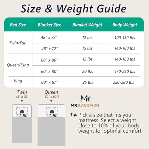Mr. Sandman Weighted Blankets for Adults, Full Size 48 x 72 Inches