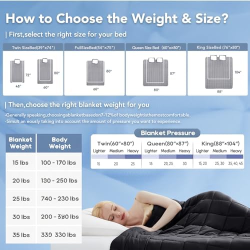 Topcee Weighted Blanket for Adults (20 lbs, 60" x 80") Queen Size Soft