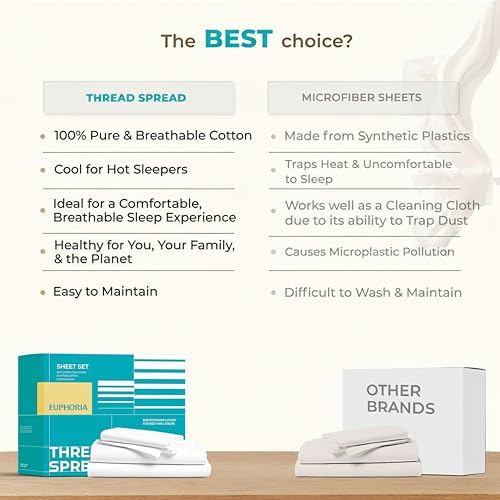 THREAD SPREAD 800 Series Egyptian Cotton King Size Sheets Set, Dark