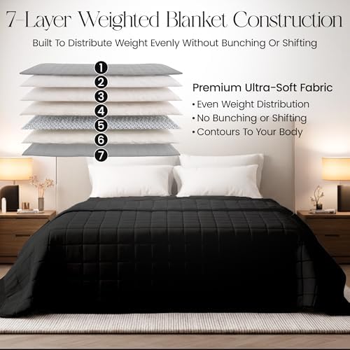 HomeSmart Queen Size Weighted Blanket 20 lbs - Ultra Soft All Season
