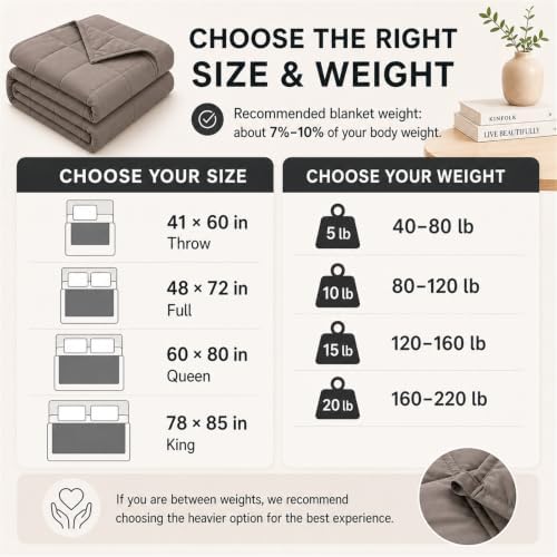 Smart Queen Weighted Blanket for Adults(78"x85",25lbs, Grey) King Size