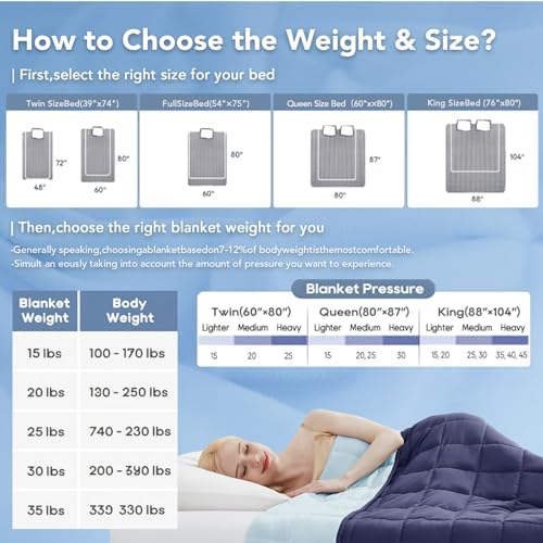 Topcee Weighted Blanket for Adults (20 lbs, 60" x 80") Queen Size Soft