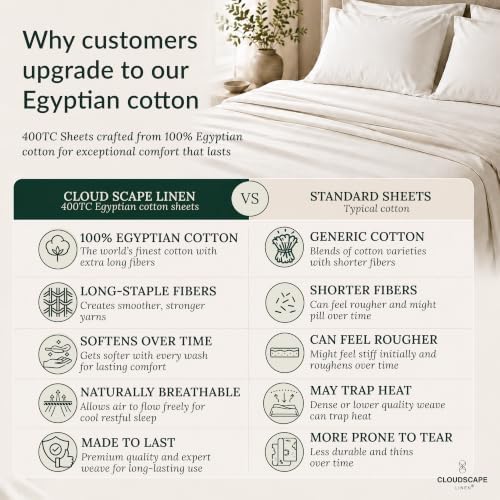 CLOUDSCAPE 100% Egyptian Cotton Sheet Set King Size Set 400TC