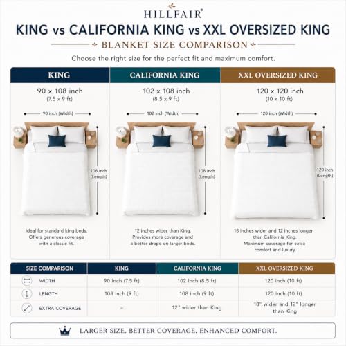 HILLFAIR 100% Combed Cotton Blanket– California King Size Bed Blanket