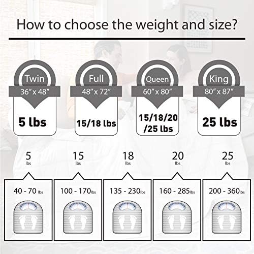 ALPHA HOME Weighted Blanket 15 lbs, 60"x80" Heavy Blanket for Adults