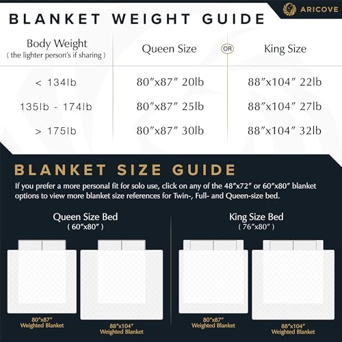 Aricove King Size Weighted Blanket, 22lbs, Cooling Weighted Blankets