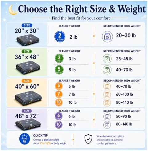 Weighted Blanket 10lbs, 40"x60", Soft Space Small Cooling Heavy