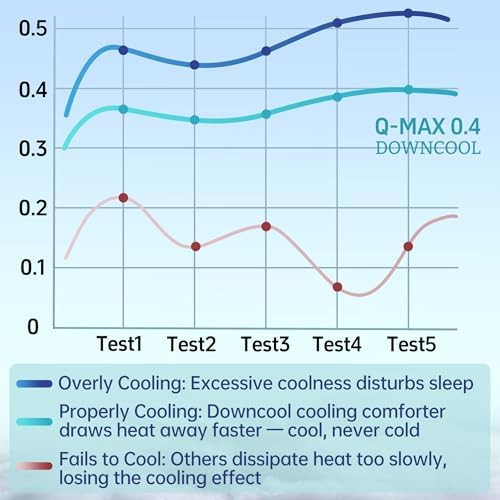 DOWNCOOL Cooling Comforter Queen Size, Blanket with Cooling