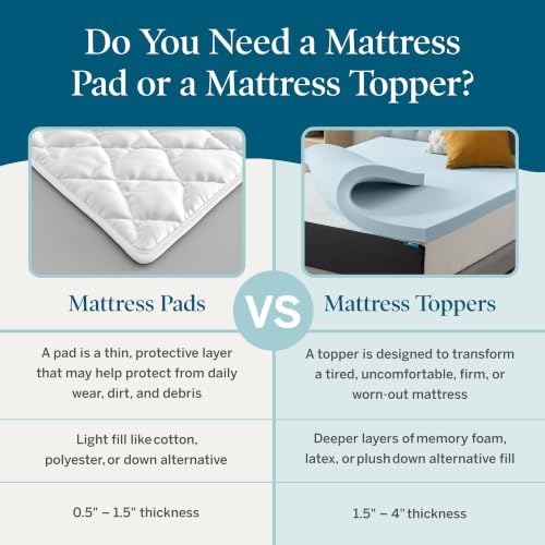 Lucid 2 Inch Gel Memory Foam Topper, 5 Zones, Cooling, Queen Size