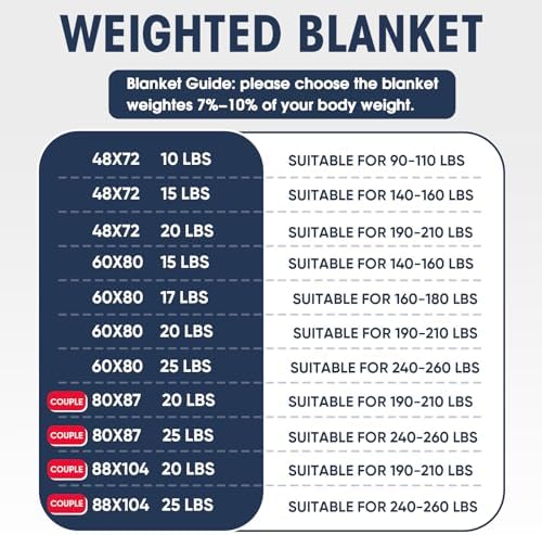 yescool Weighted Blanket for Adults (15 lbs, 60" x 80", Brown) Heavy