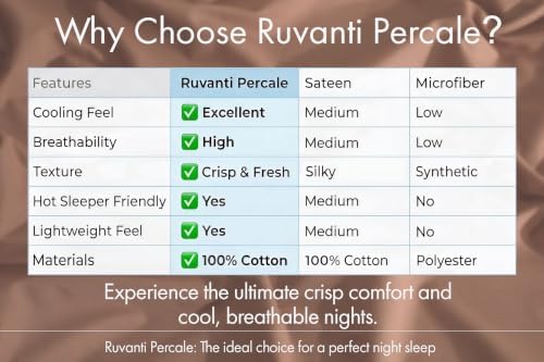 RUVANTI 100% Cotton Full Sheet Set, Percale Full Size Sheets, Mocha