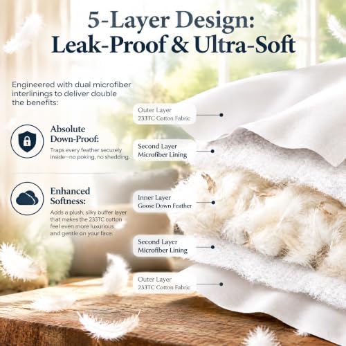basic home® Hotel-Style 20x20 Goose Feather Pillow Insert for Sofa &