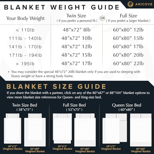 Aricove Cooling Weighted Blanket, 10 lbs, Twin Size for Adults, Luxury
