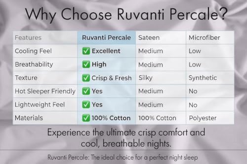 RUVANTI 100% Cotton Percale King Sheets, King Size Sheets Set, Opal