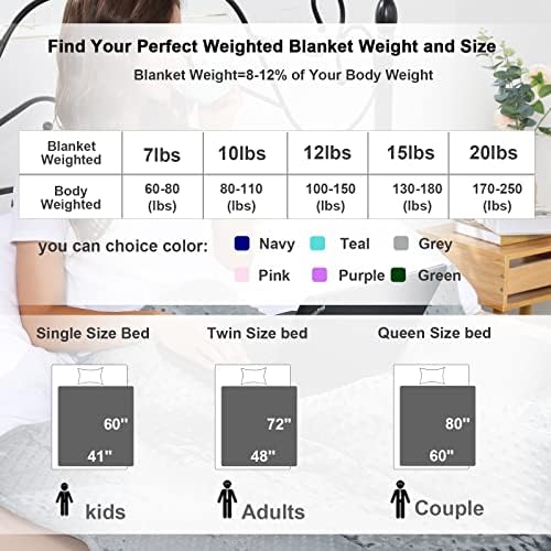 Alomidds Weighted Blanket for Adults 20lbs Twin 48"x72" Minky Navy