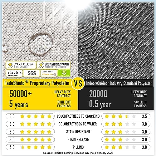 SUNROX Gel Memory Foam Chair Cushions, FadeShield Water